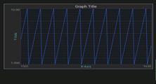 software s on smartphones to communicate and collect data from the real-time applications. 7.SUMMARY FIG 4.3 Mobile Oscilloscope Output of ~50Hz triangular wave 6.