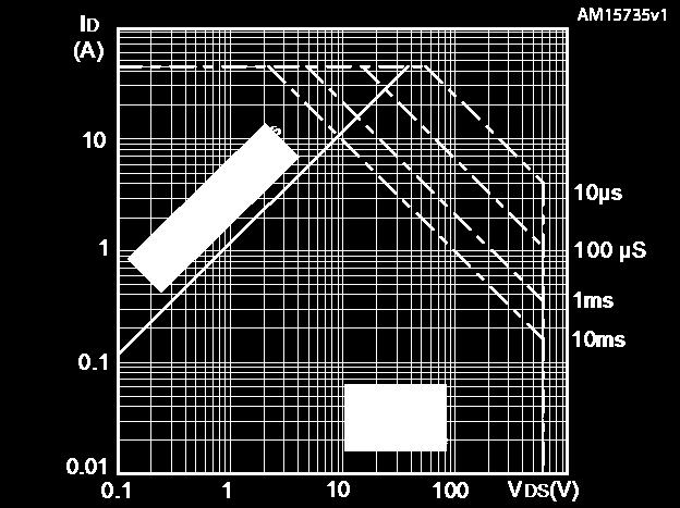 3: Thermal impedance Figure 4: Output characteristics Figure 5: Transfer