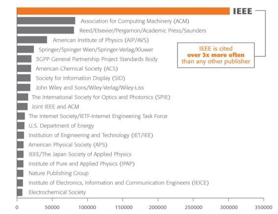 IEEE Leads in Patent Citations IEEE 推动专利创新 Top 20 Publishers Referenced Most Frequently by Top 40 Patenting Organizations IEEE is cited over 3x more often than any