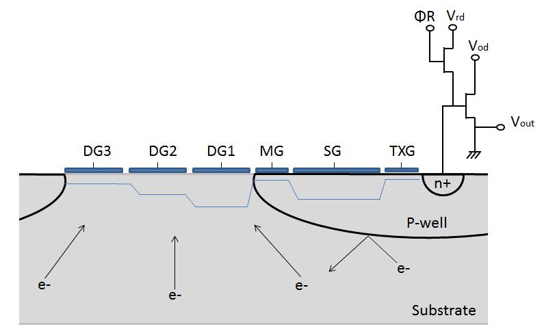 Figure 2: Schematic of the pixel design found in the test devices.