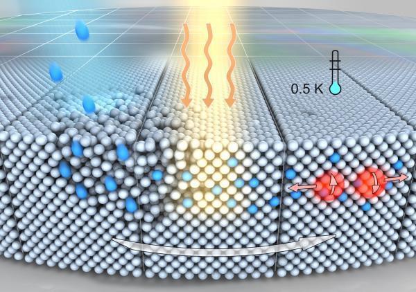 Semiconductor Superconductors Doping