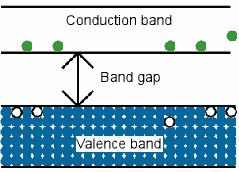 Semiconductors In semiconductors, the valence