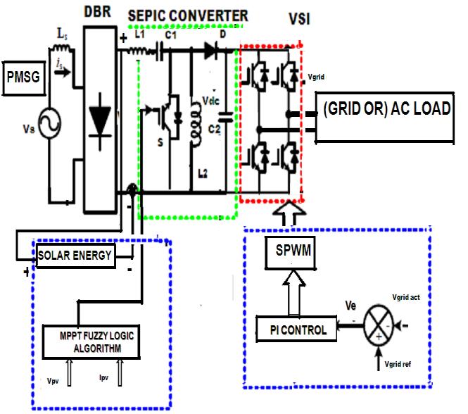 Figure 2 Circuit Diagram The circuit diagram of the hybrid system explains the operation of the grid connected hybrid system.