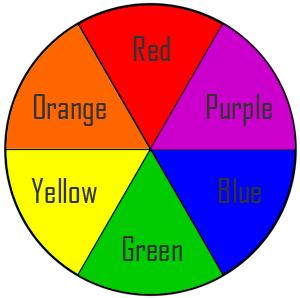 Primary colours = red, yellow, blue Colour