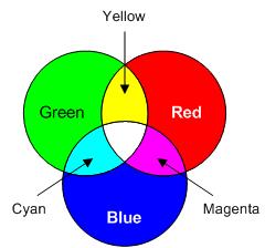 color produced by two primary colors RED