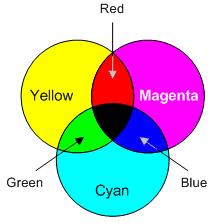 cartridge Secondary Pigment Colors: The color you see is the