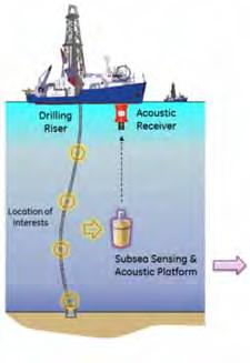 5.2.2 Subsea Sensing & Acoustic Platform Technical Approach o Modular Platform o Acoustic telemetry
