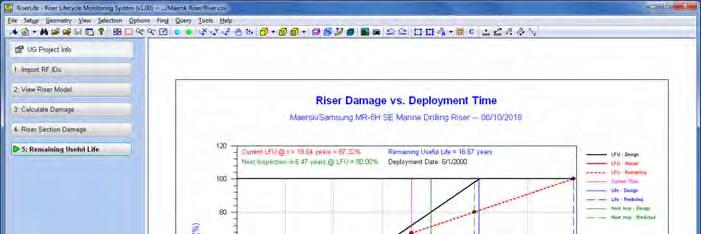 Lifecycle Part E 10 Drilling Campaigns In Years 16-18 Current Levels are Below Average Assessment: The riser string is