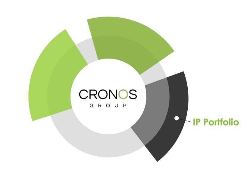Genetics and Methods New LPs need to source genetics from existing LPs, Cronos has over 150 unique cultivars Custom built CO2 extraction equipment removing the need for post-processing and