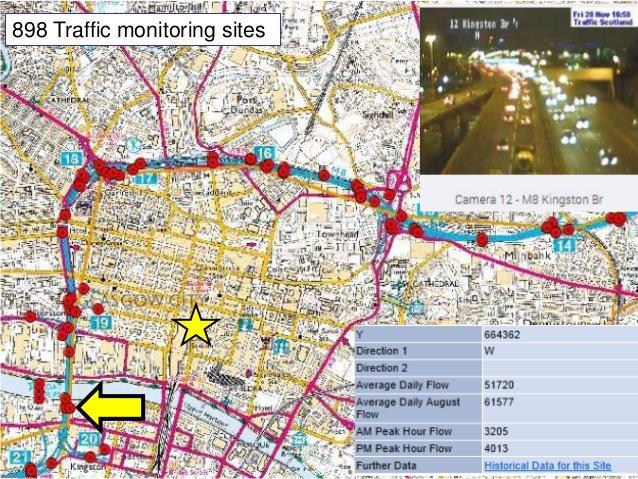 real-time monitoring of urban traffic