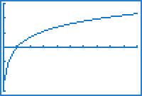 C 6. Graph y = log How is the graph of this function related to the graph of y log?