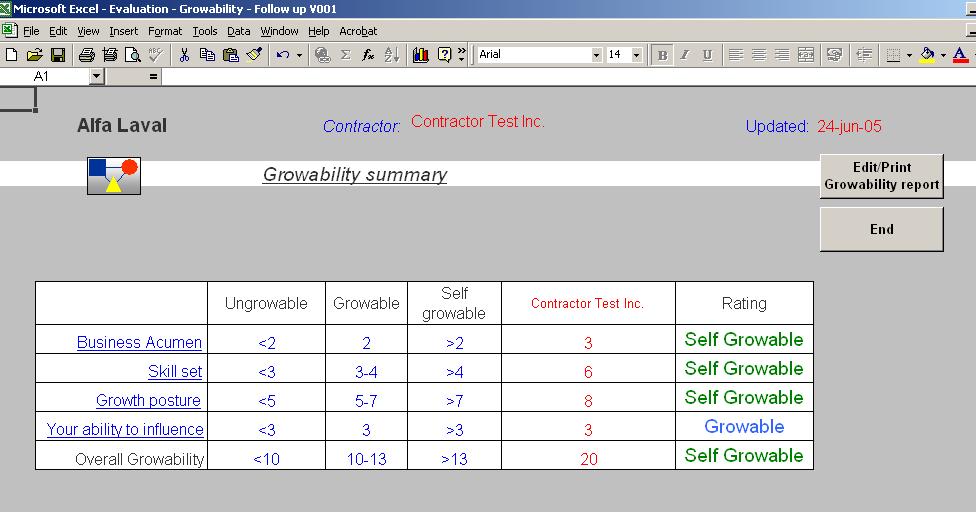 Growability Evaluation Tool Alfa
