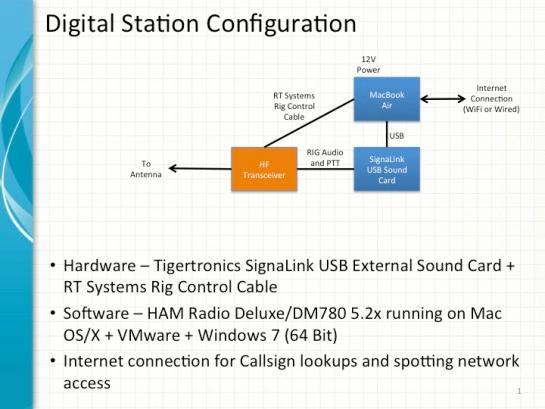 Example of NBEMS Station Configuration Computer Optional Optional HF, VHF, or UHF