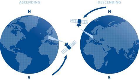 Amateur Satellites Amateur satellite ascending path is