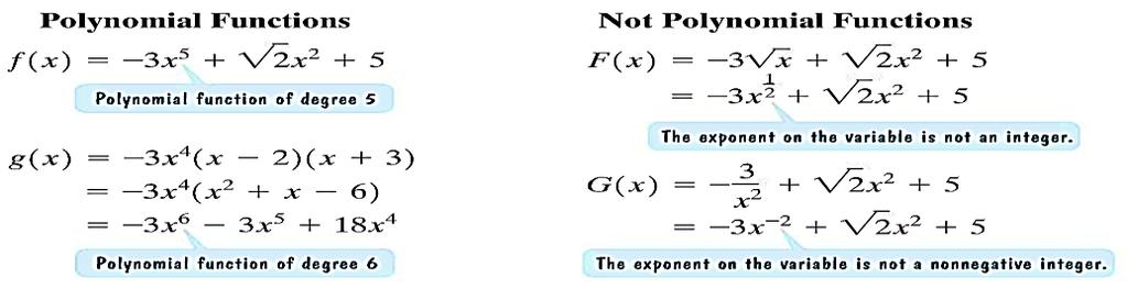the exponents on the variables are whole numbers (0,1,2,3 ) and can be written in descending (high to low