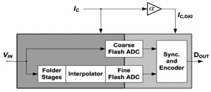 International Journal of Electronics Engineering In the ADC shown in Fig. 6 the STSCL topology is used to construct the digital part of the ADC.