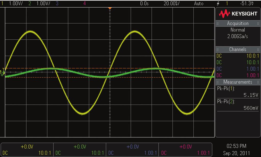 Now change the frequency setting of the function generator to 10 MHz. Also change the scope s horizontal timebase setting to 20.0 ns/div in order to view this faster input signal.