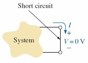 OPEN AND SHORT CIRCUITS FIG. 6.