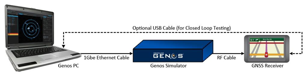Simulation Figure 5. Genos System Setup 1. Power on the Genos Simulator.