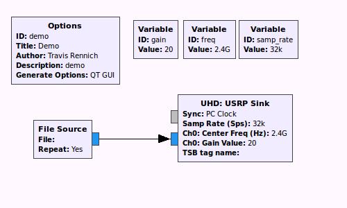 Figure 8. Basic flow graph showing file source connected to a UHD sink. 2.7.1 Blocks and Flow Graphs.