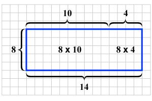 Block 12 Student Activity Sheet 8. REINFORCE To illustrate the Distributive Property, Carla created a single rectangle modeling 8 14. a. How does Carla s diagram illustrate the Distributive Property?