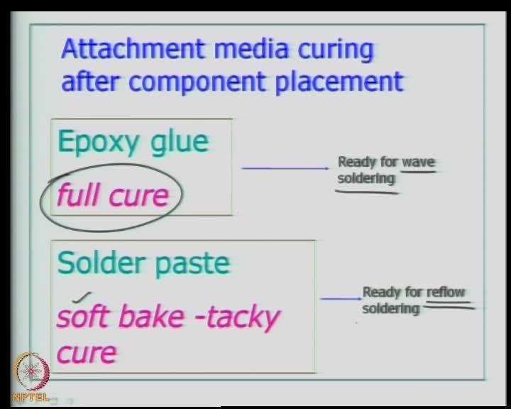 (Refer Slide Time: 24:02) If you have used epoxy glue and if you are going to use a wave soldering process, you have to make sure that the board is glue is fully cured.