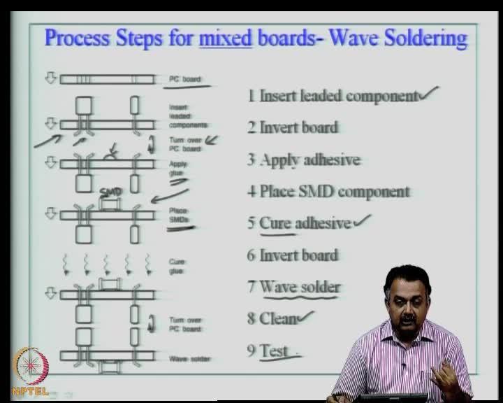 (Refer Slide Time: 17:10) What are the process steps for mixed boards? When I say mixed boards, I mean plated through-hole type of component as well as surface mount devices using wave soldering.