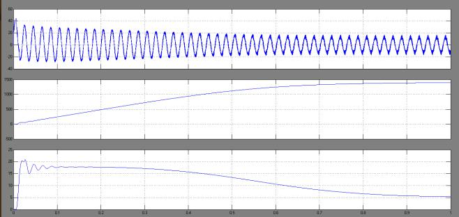 line current Fig 18 Simulation waveform of Voltage extracted