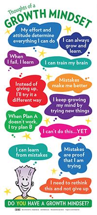 How to Grow A Brain Introducing Growth vs. Fixed Mindset Writing Prompts Here s how I can grow my brain... Write what you learned about growth mindset. What can you can do to grow your brain?