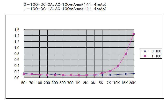 absolute value in a dynamic state (large current conduction). This system will take the place of a conventional DC/IR unit, which measures battery internal resistance only at a relative value.