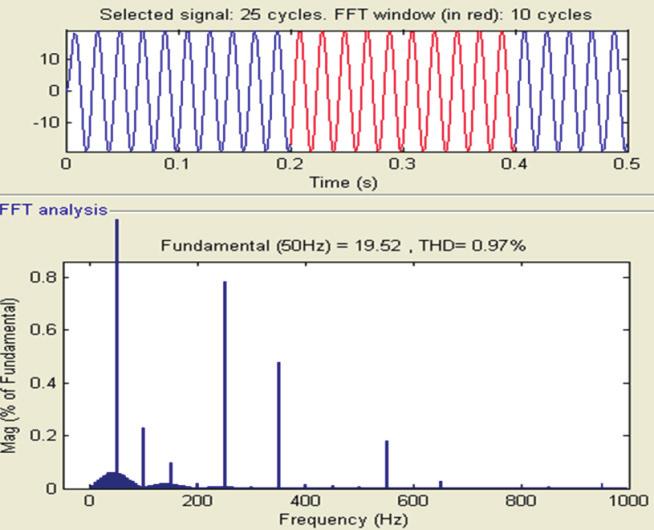 of THD, which is shown in Fig. 17. By using LC-filter, the current harmonic is reduced to 0.
