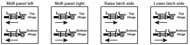 (Double Gate) Step 3: A ach Latch and Handles A. - only one panel is in use) approximately 36 from the ground (or to desired height) using the supplied 1 1/2 self-drilling screws.