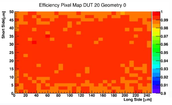 12 Testbeam: In-Pixel Efficiency In-Pixel Efficiency