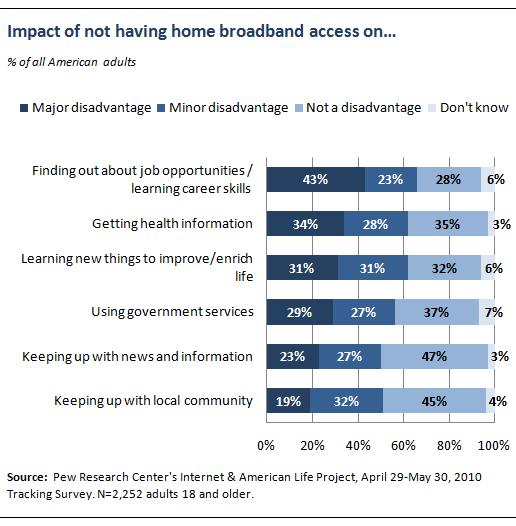 Chart 2 Home Broadband 2013 Report; Pew Research Center (2013); http://www.pewinternet.