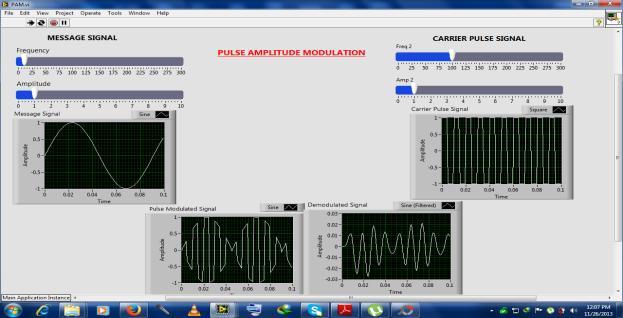 Demodulation is performed by detecting the amplitude level of the carrier at every symbol period.