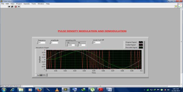 Fig 16 Front panel of Pulse Position Modulation PULSE DENSITY MODULATION Pulse-density modulation or PDM, is a form of modulation used to represent an analog signal with digital data.