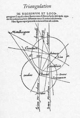 GPS Triangulation System http://en.wikipedia.org/wiki/triangulation Gemma Frisius's 1533 diagram introducing the idea of triangulation into the science of surveying.