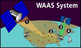 Global Positioning System - GPS What is WAAS?