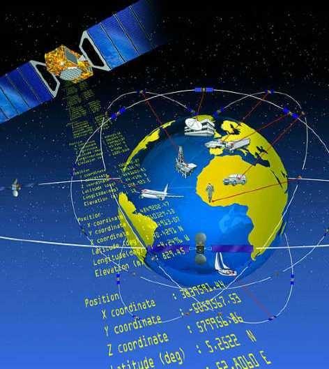 Global Positioning System - GPS