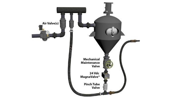 Critical Requirements for Direct Pressure Machine Applications The following are critical requirements for the installation and operation of the 24 Vdc MagnaValve on a direct pressure machine.