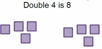 to demonstrate doubling + = 32 Counting in Count the groups as