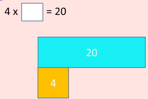 Grid method Show the links with arrays to first introduce the grid method.