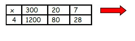 Column Multiplication for 3 and 4 digits x 1 digit.