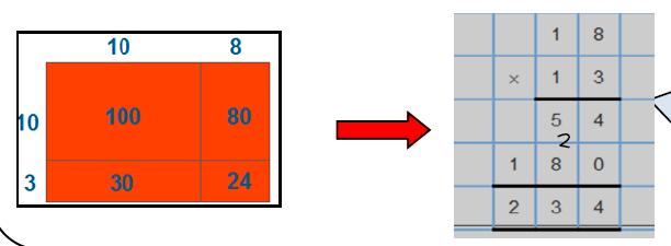 Column multiplication Manipulatives may still be used with the corresponding long