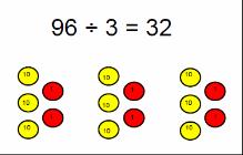 How many groups of 6 in 24?