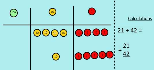 Children can draw a representation of the grid to further support their