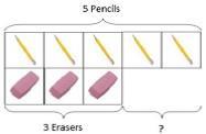 What number are you at? Move objects away from the group, counting backwards. Move the beads along the bead Count back in ones using a number line.
