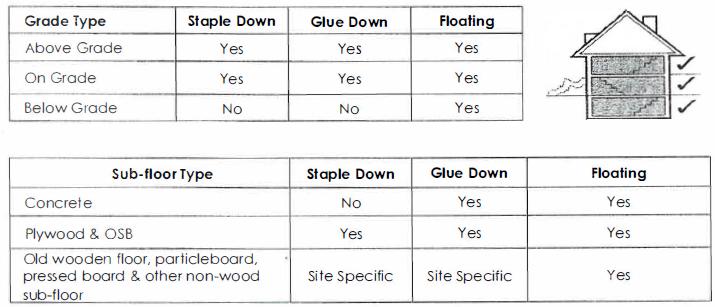 Part I INSTALLATION AND CARE: Product Description: Engineered T&G hardwood flooring planks ore designed for use in multiple locations.