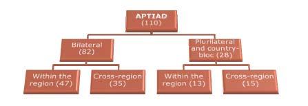 Mapping PTAs*