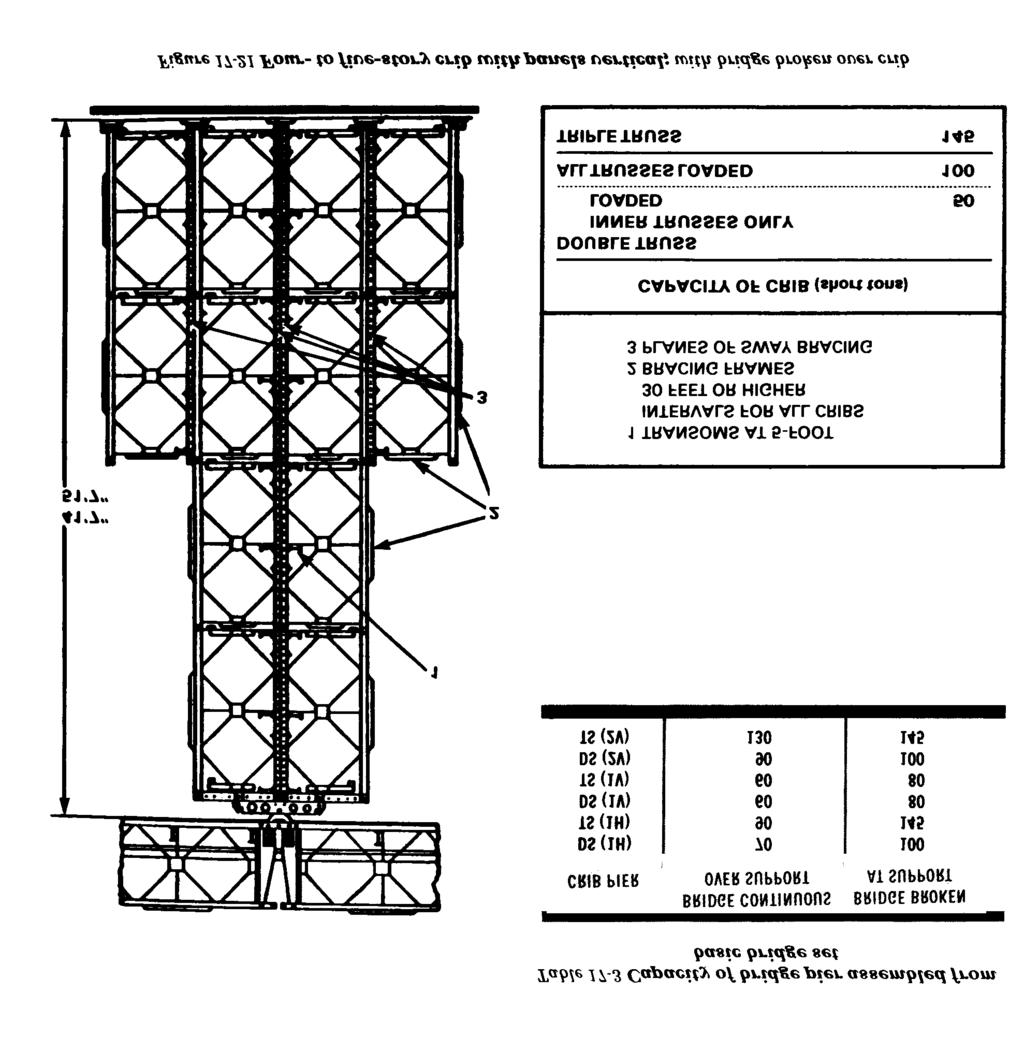 BILLS OF MATERIAL Table A-15, Appendix A lists the number of parts required to build the standard crib piers illustrated in Figures 17-16 through 17-21, and the number of unit truck loads required to